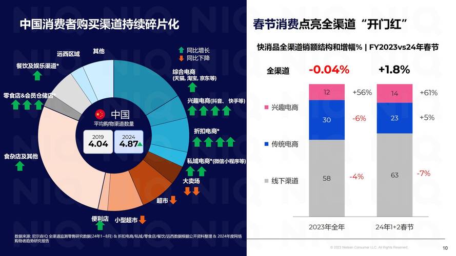 尼尔森iq:2025年春节消费机遇和备货建议报告,春节零售市场趋势