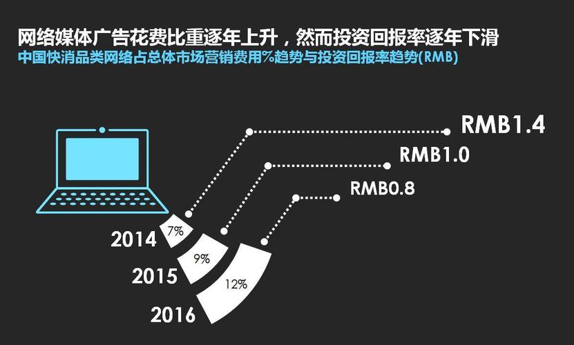 花式广告迷人眼谁是赢家尼尔森告诉你快消品营销怎么把钱花在刀刃上